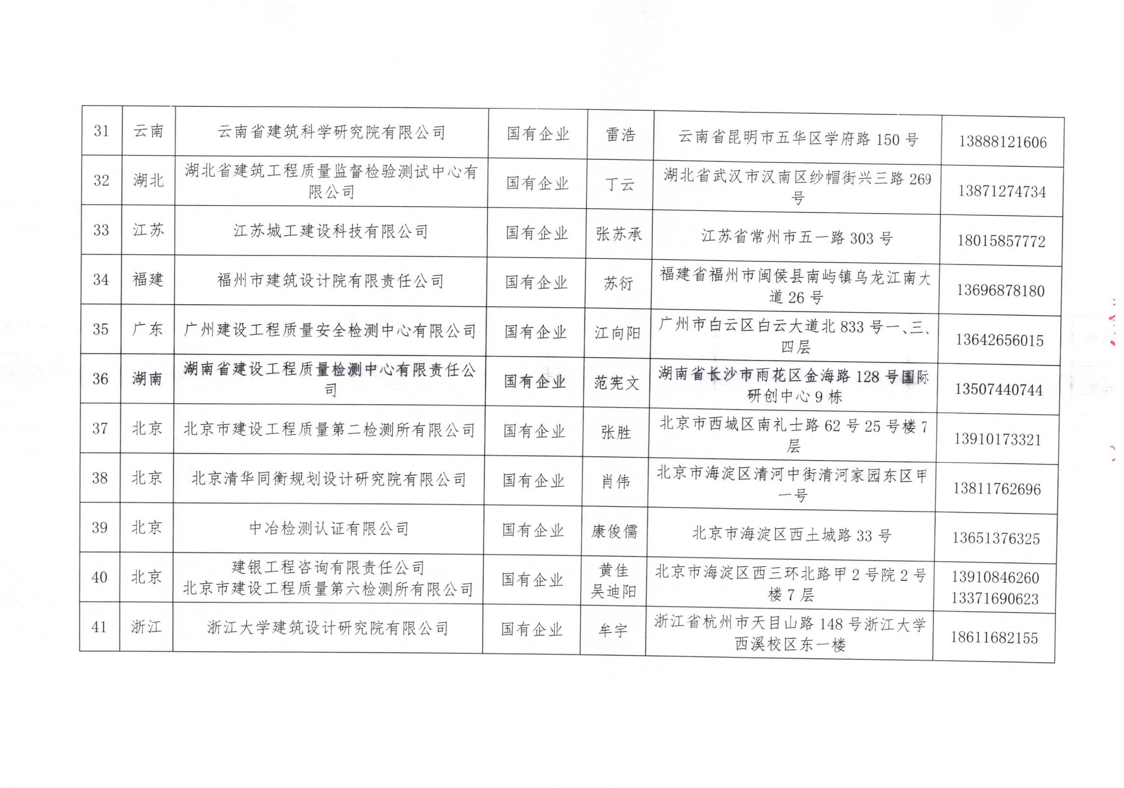 中國建筑節(jié)能協(xié)會(huì)2024年近零能耗建筑測評機(jī)構(gòu)名單_04.jpg